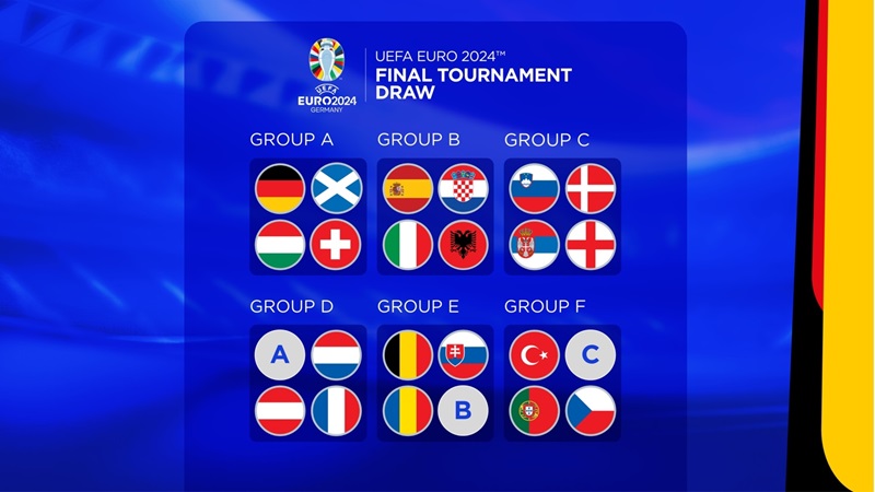 Chi tiết các đội thuộc từng lịch đấu Euro 2024
